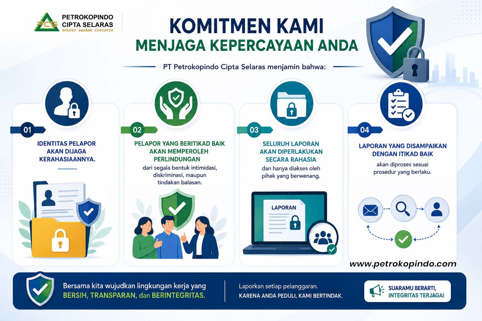 kerahasian dan perlindungan pelapor petrokopindo
